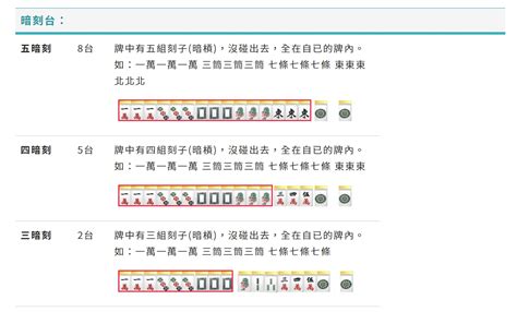 麻將算錢|麻將台數怎麼算？台灣16張麻將「台數規則」整理，大三元、清一。